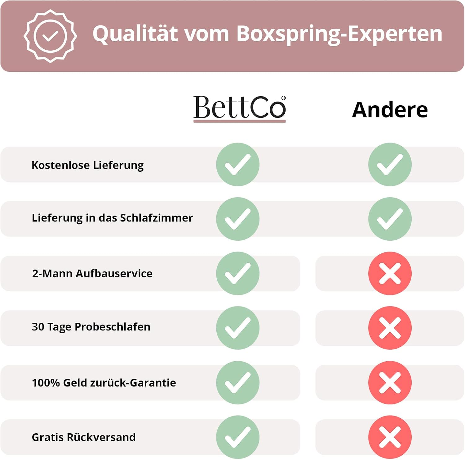 BettCo Chester Velours Boxspringbett 180x200 Dunkelgrau